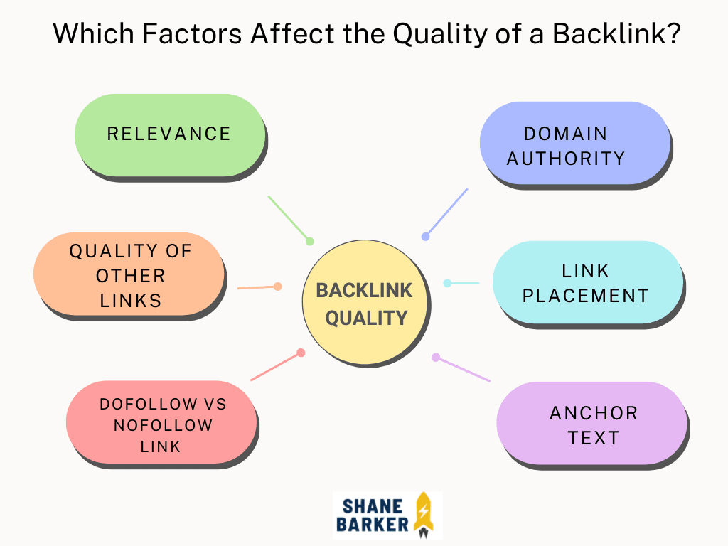 which factors affect the quality of a backlink
