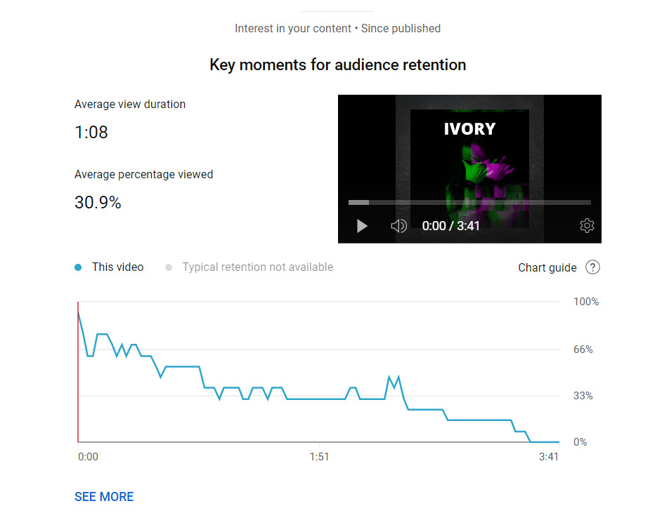 youtube audience retention graph
