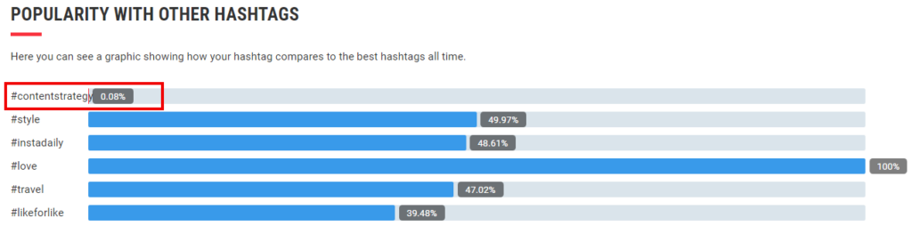 all hashtag - find how popular your hashtag is against other hashtags