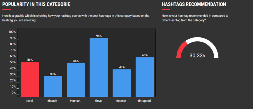 hashtag analytics