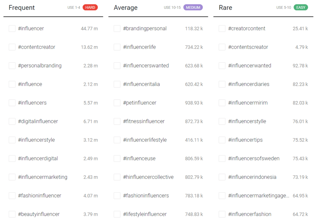 inflact hashtag suggestions by keyword