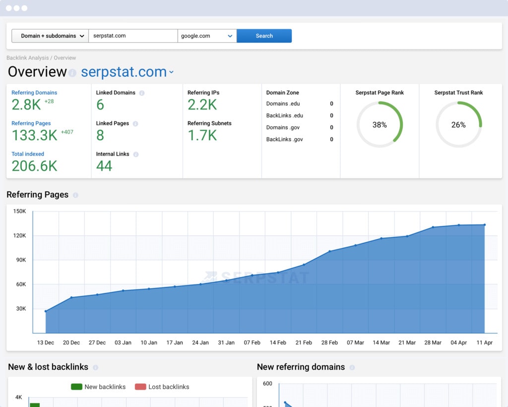 serpstat overview