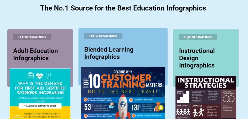 elearning infographics -infographic submission site