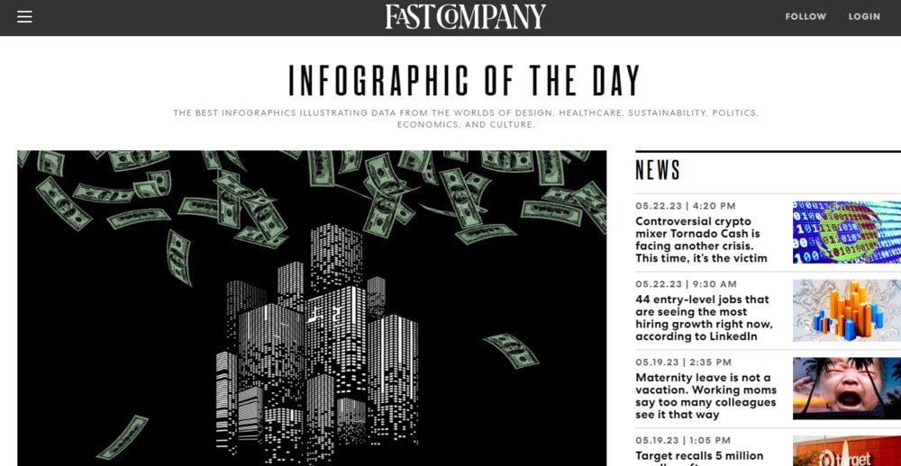 fast company - infographic submission site