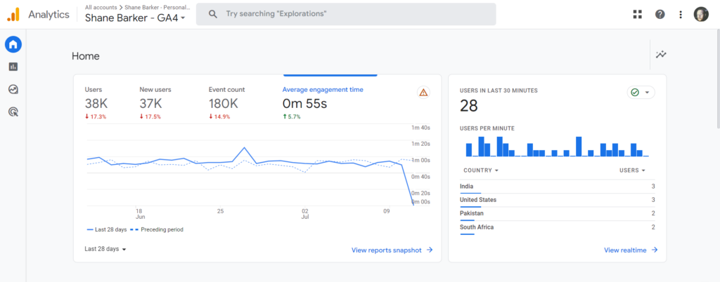 Google Analytics Dashboard 1