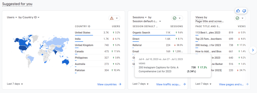 google analytics geographical detail