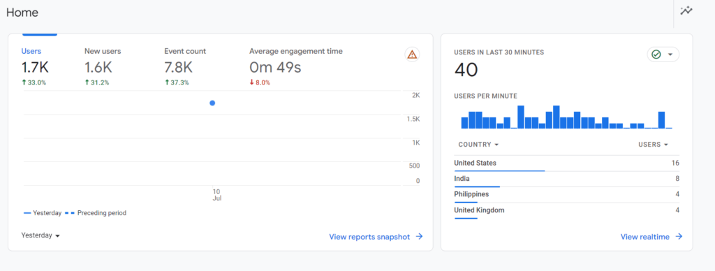 google analytics home dashboard