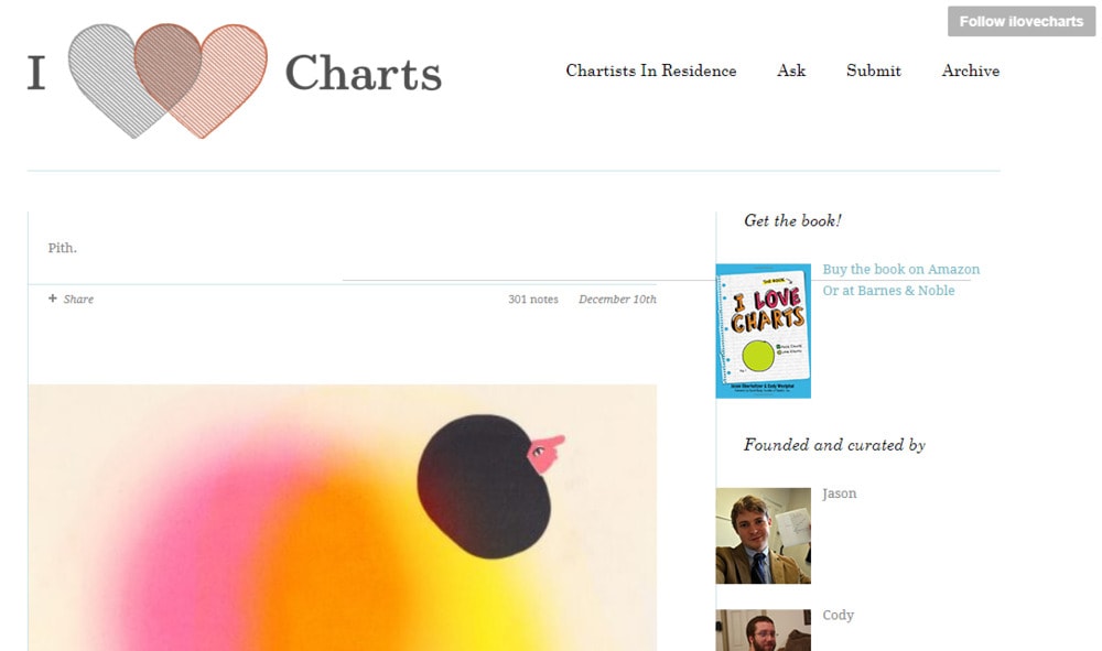i love charts infographic submission site