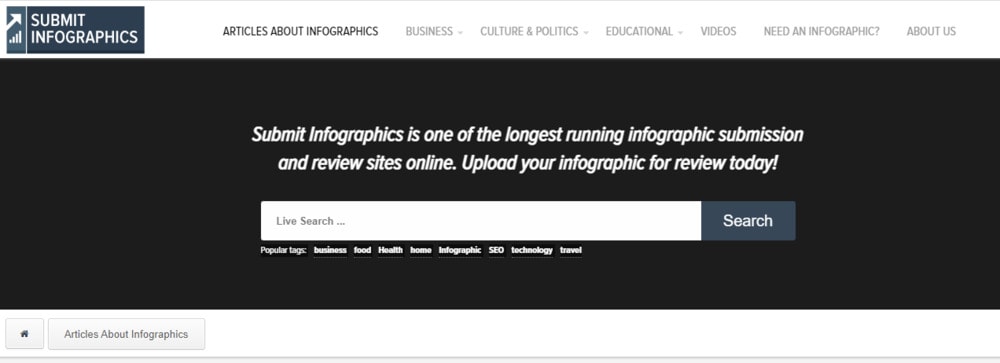 submit infographics -infographic submission site