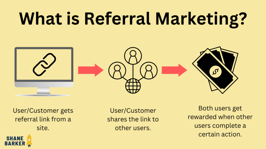 what is referral marketing