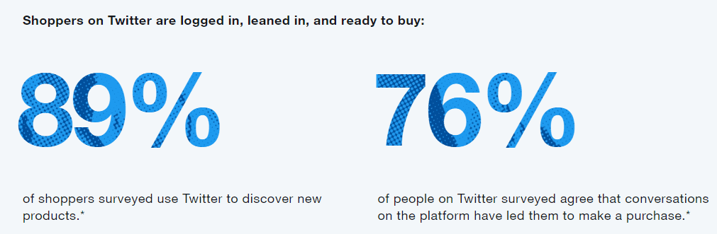 shopping on twitter statistics