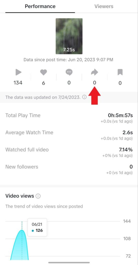 tiktok video shares analytics