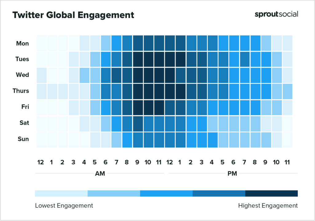 twitter global engagement - optimal timings - sproutsocial data