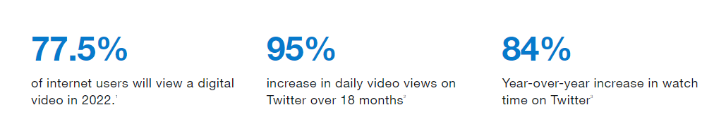 twitter video statistics