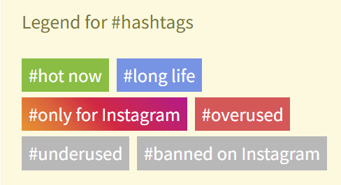 color coded hashtag suggestions by ritetag