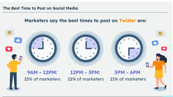 hubspot’s study on best times to post on x (formerly twitter)