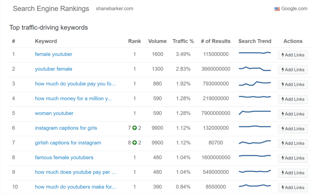 google rank checker tool (check your seo rankings)