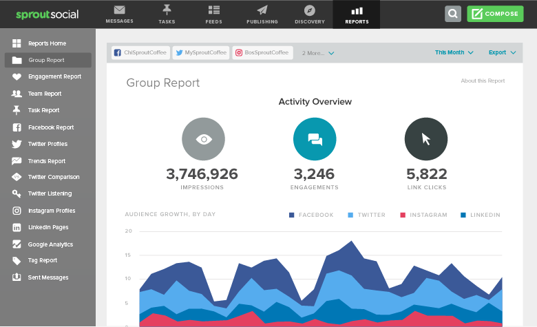 sprout social analytics 