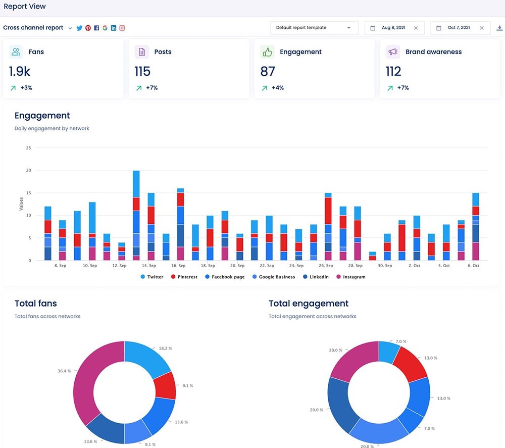 cross-channel social media performance reports by vista social