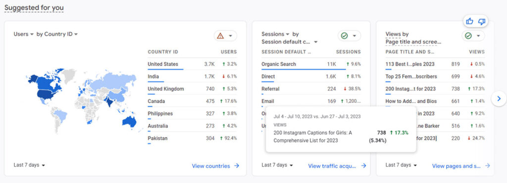 google analytic demographics dashboard