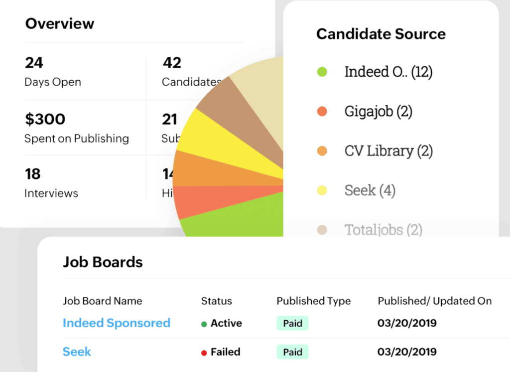candidate sourcing with zoho recruit business tool