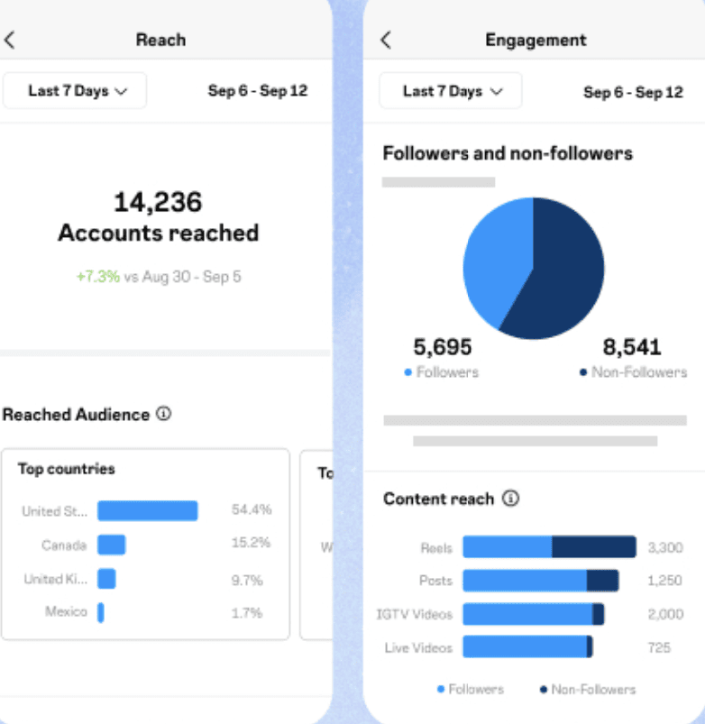 instagram insights engaged audience demographics