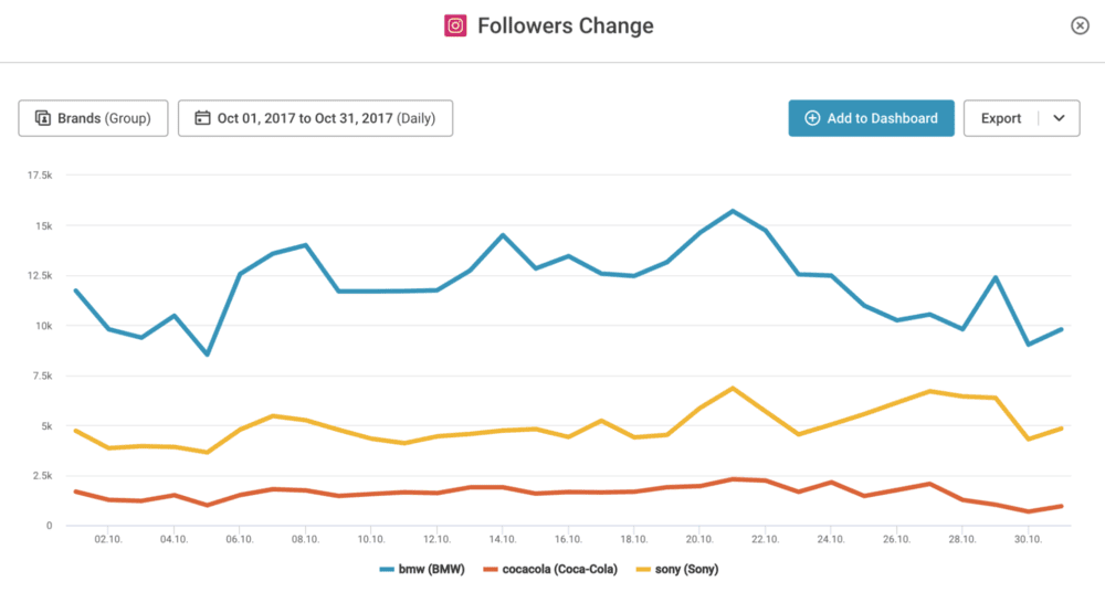 quintly follower count tracking