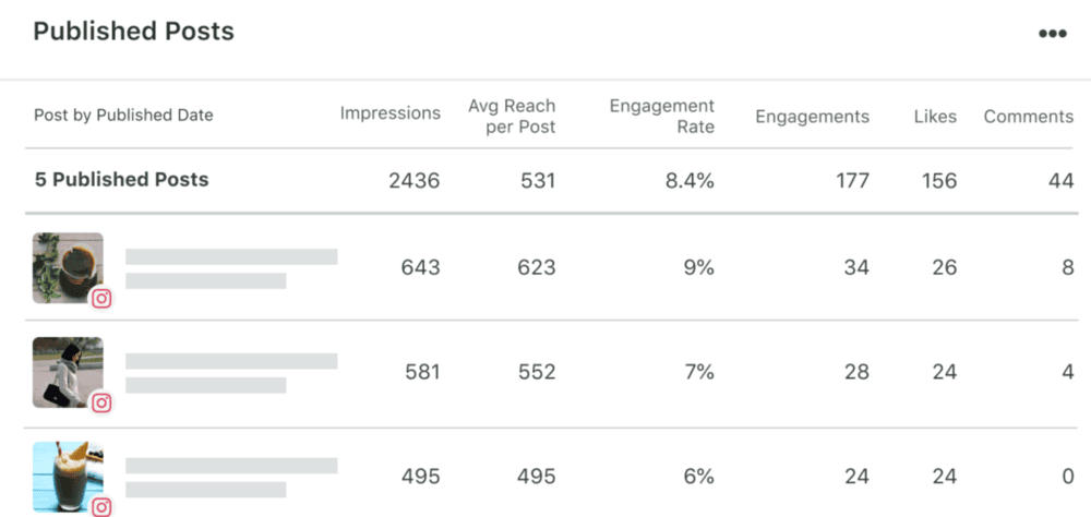 sprout social - instagram post engagement metrics tracking